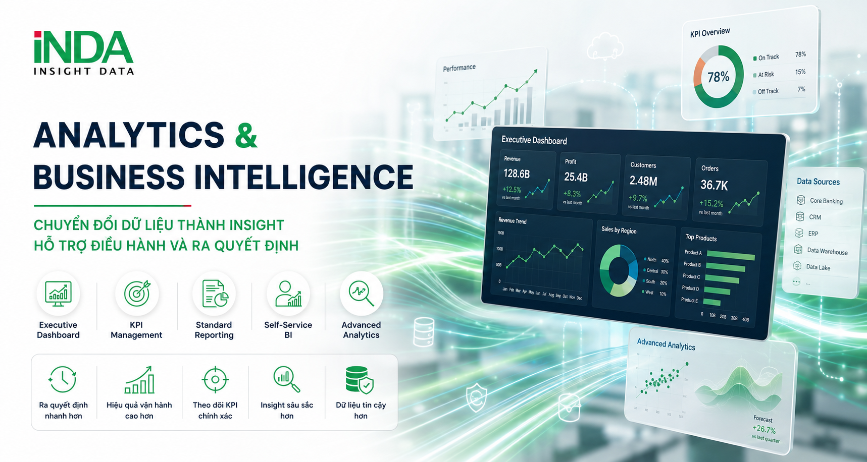 Giải pháp Analytics and Business Intelligence (BI) cho doanh nghiệp.