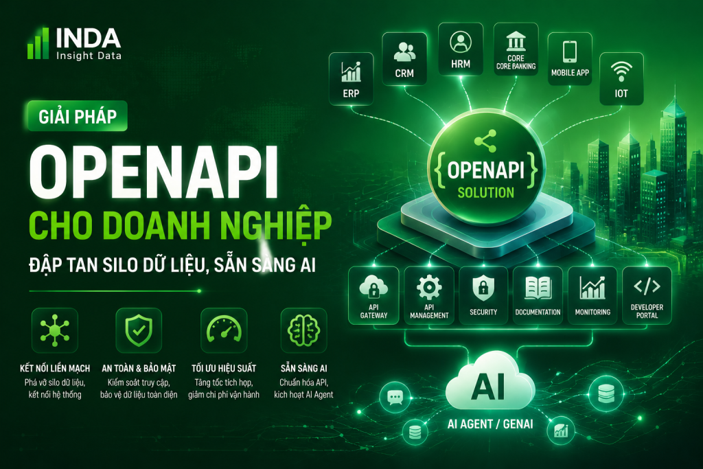 Giải pháp OpenAPI cho doanh nghiệp
