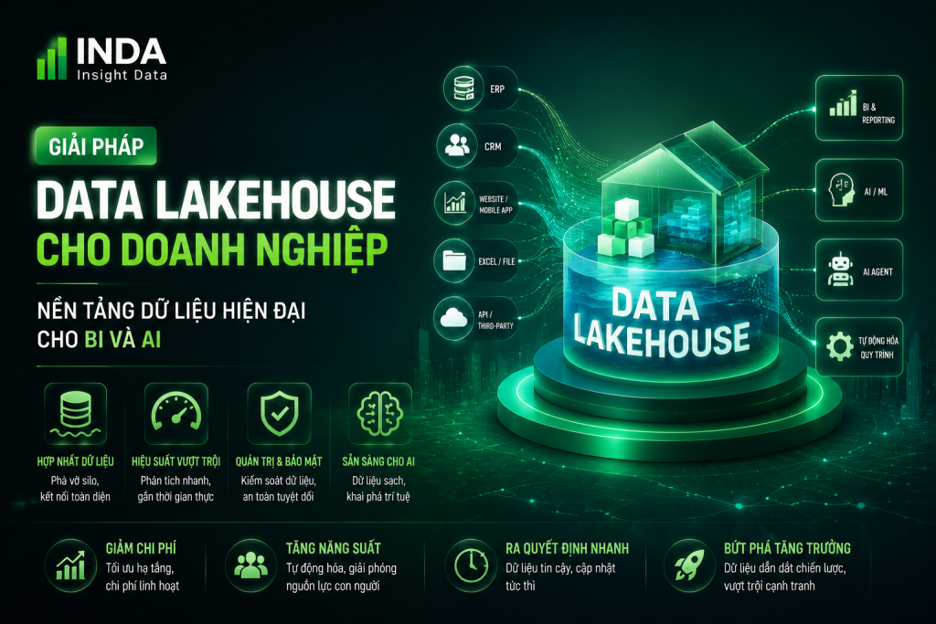 Giải pháp Data Lakehouse