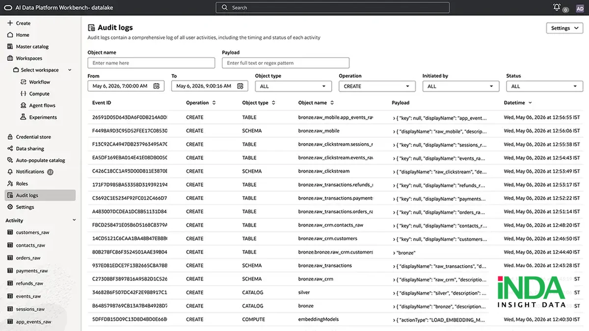 Checklist quản trị dữ liệu Oracle AIDP: Metadata, Lineage và tuân thủ - Oracle.com