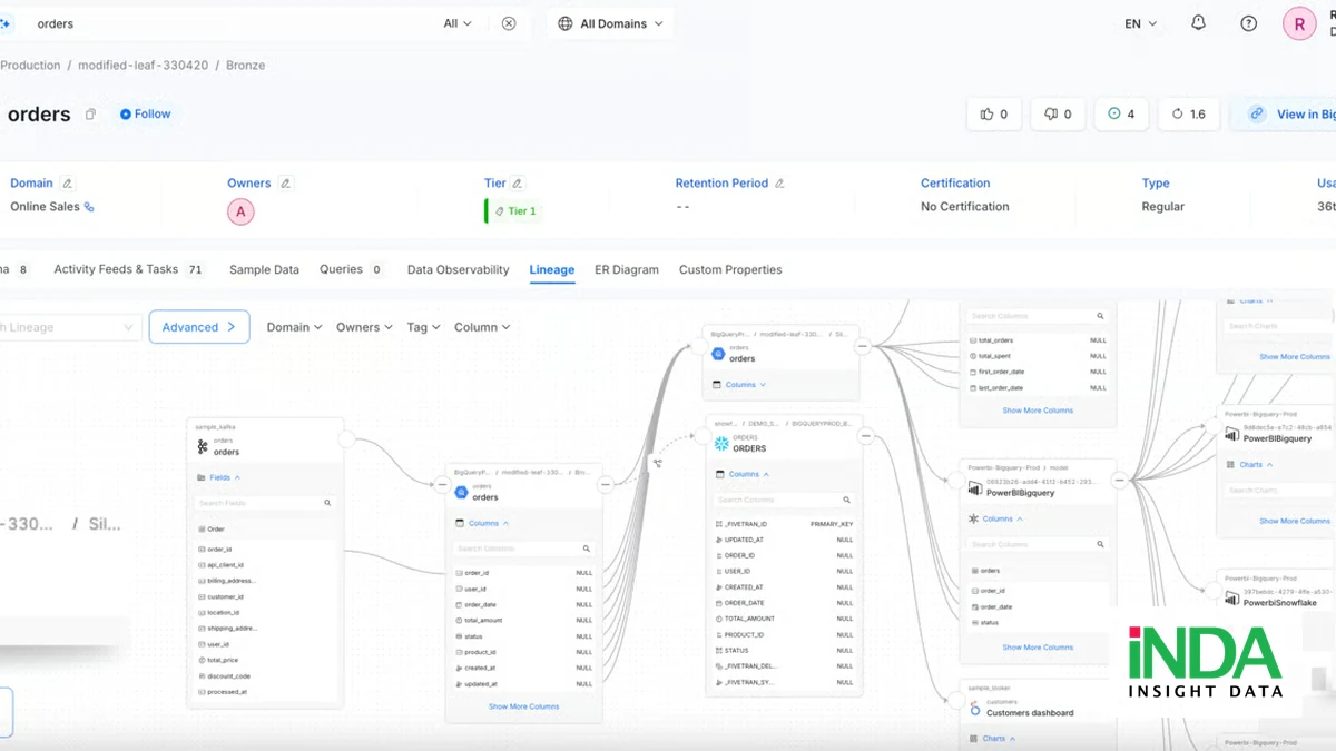 OpenMetadata là gì? Ứng dụng trong ngân hàng để quản trị Metadata và Data Lineage - OpenMetadata documentation - Data Lineage