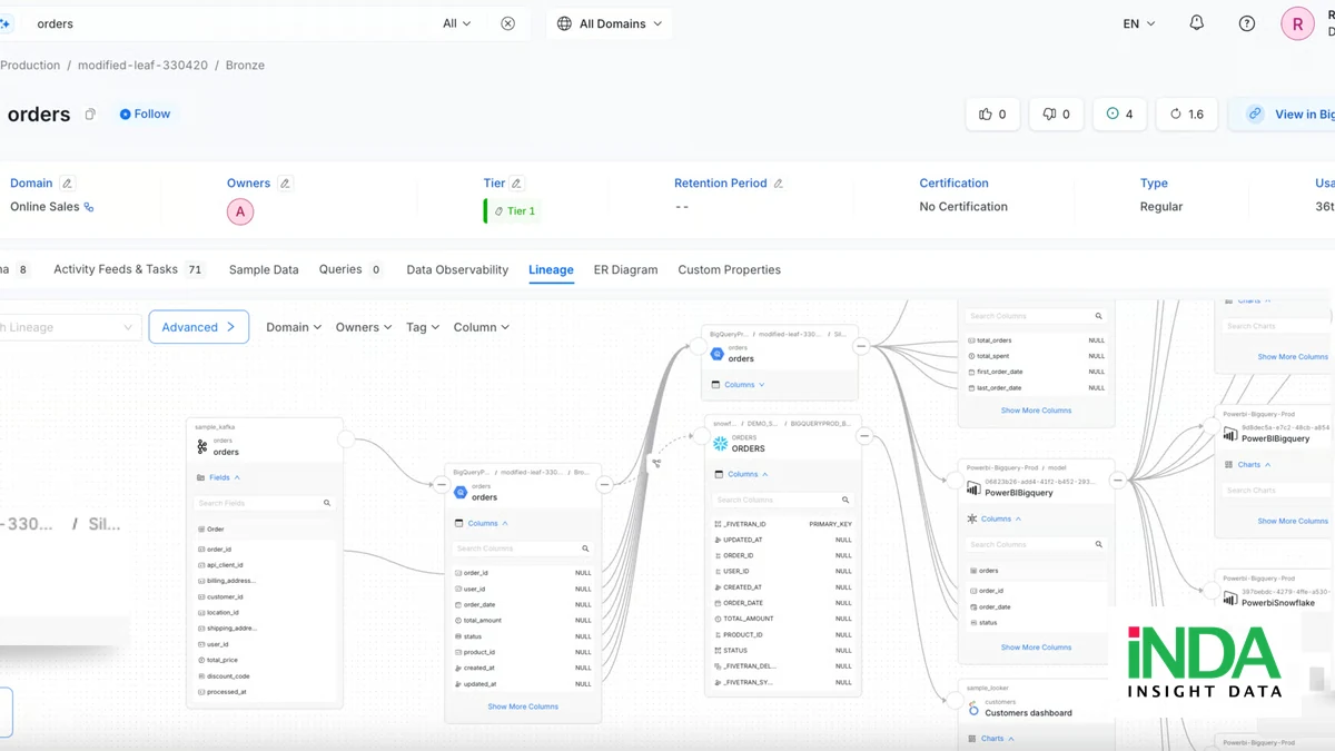 OpenMetadata là gì? Ứng dụng trong ngân hàng để quản trị Metadata và Data Lineage - OpenMetadata documentation - Data Lineage