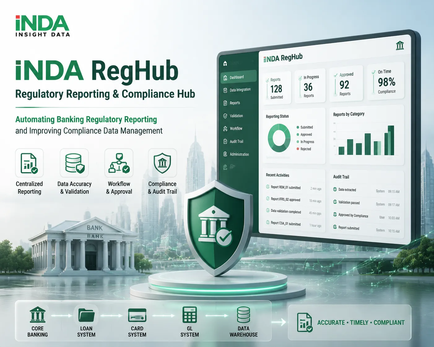 INDA RegHub automates banking regulatory reporting with data integration, validation, workflow management, and compliance reporting capabilities.