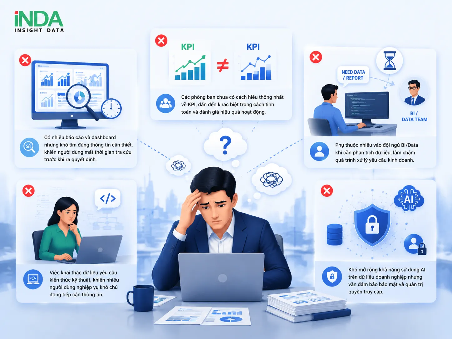 Thách thức của doanh nghiệp Nhiều doanh nghiệp và tổ chức tài chính hiện nay đang gặp phải những khó khăn trong việc khai thác dữ liệu như: Người dùng khó tìm đúng báo cáo hoặc dashboard cần sử dụng. Thiếu hiểu biết về định nghĩa KPI và cách tính toán các chỉ số. Phụ thuộc nhiều vào đội ngũ BI hoặc Data Office để trả lời các câu hỏi về dữ liệu. Việc khai thác dữ liệu đòi hỏi kiến thức kỹ thuật hoặc ngôn ngữ truy vấn. Khó đảm bảo tính bảo mật và kiểm soát quyền truy cập khi mở rộng khả năng khai thác dữ liệu.