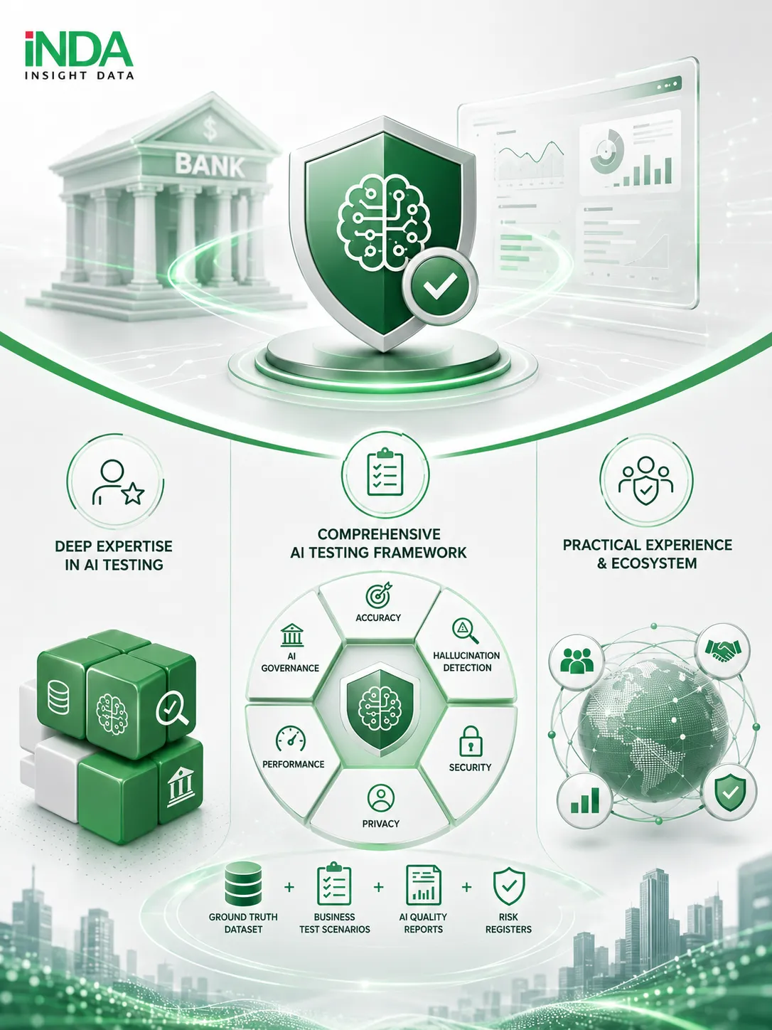 Why Choose INDA for AI Testing & Quality Assurance? 1. Deep Expertise in AI Testing for Banking INDA combines expertise in Data, AI, Software Testing, and Banking Domain Knowledge to help financial institutions evaluate AI systems from both technical and business perspectives. This enables banks to assess AI quality, reliability, security, and operational readiness before deploying AI solutions at scale. 2. Comprehensive AI Testing Framework Based on Enterprise Standards INDA applies a structured evaluation framework covering key AI quality dimensions, including: Accuracy Hallucination Detection Security Privacy Performance AI Governance The assessment combines Ground Truth Dataset, Business Test Scenarios, AI Quality Reports, and Risk Registers to provide objective and comprehensive evaluation results. 3. Practical Experience and AI Testing Ecosystem With experience in enterprise Data & AI projects and partnerships in AI and Data Testing ecosystems, INDA helps banks reduce AI adoption risks and ensure AI applications are deployed safely and effectively.