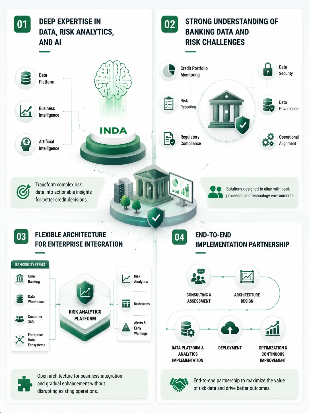 Why Choose INDA for Risk Analytics Platform Implementation? 1. Deep Expertise in Data, Risk Analytics, and AI INDA combines expertise in Data Platform, Business Intelligence, Analytics, and Artificial Intelligence to help banks build modern, data-driven risk management capabilities. Our experience enables financial institutions to transform complex risk data into actionable insights for better credit decisions. 2. Strong Understanding of Banking Data and Risk Management Challenges INDA understands the complex requirements of banking risk management, including credit portfolio monitoring, risk reporting, regulatory compliance, data security, and governance. We help banks design solutions that align with their operational processes and technology environments. 3. Flexible Architecture for Enterprise Integration Risk Analytics Platform is designed with an open architecture that enables seamless integration with existing banking systems, including Core Banking, Data Warehouse, Customer 360 platforms, and enterprise data ecosystems. This allows banks to gradually enhance risk analytics capabilities without disrupting existing operations. 4. End-to-End Implementation Partnership INDA provides comprehensive services from consulting and architecture design to data platform development, analytics implementation, deployment, and optimization. We support banks throughout their transformation journey to maximize the value of risk data.