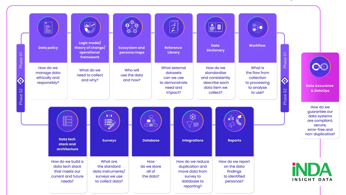 Informatica Data Governance và cơ chế bảo mật dữ liệu tự động cho doanh nghiệp - informatica Data Governance workflow