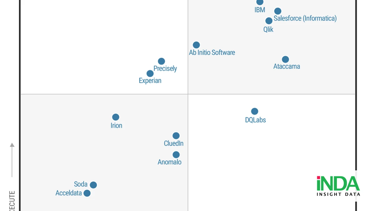 So sánh Informatica Data Quality và Data Observability trong thực tế
