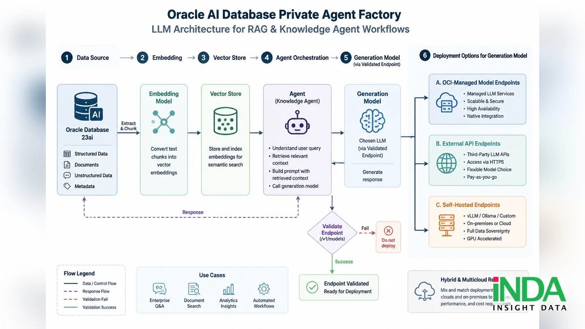 so sánh Oracle PAF hỗ trợ những model nào? 5 tiêu chí chọn Oracle paf support model theo góc nhìn triển khai
