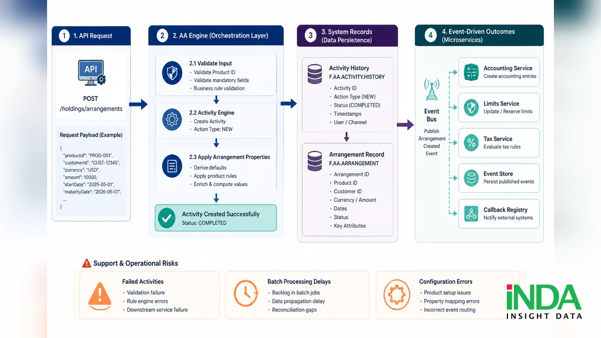 AA Technical Overview trong Temenos Transact dành cho đội kiến trúc và vận hành - tổng quan giải pháp theo góc nhìn triển khai