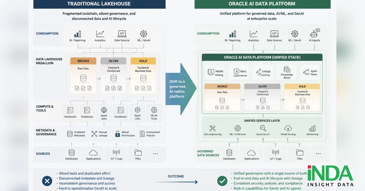 Chuyển từ Lakehouse sang Oracle AI Data Platform khi nào là bước đi hợp lý - quy trình triển khai