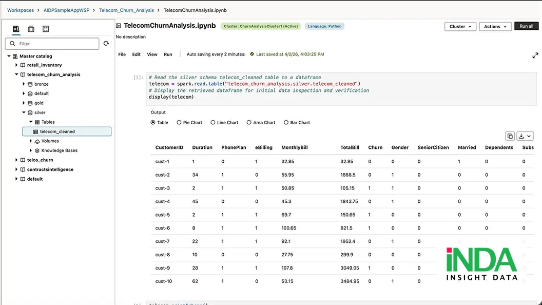 Oracle AI Data Platform Agents và 5 bước xây dựng GenAI workflow cho doanh nghiệp - quy trình triển khai