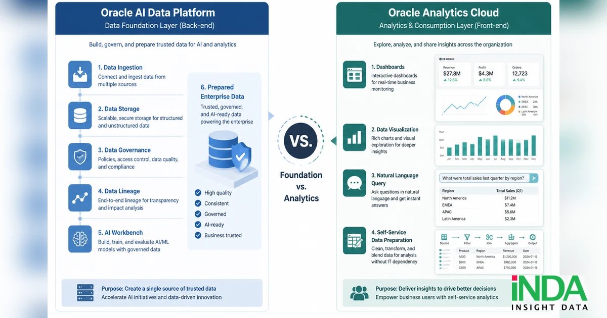 So sánh Oracle Analytics Cloud cho doanh nghiệp
