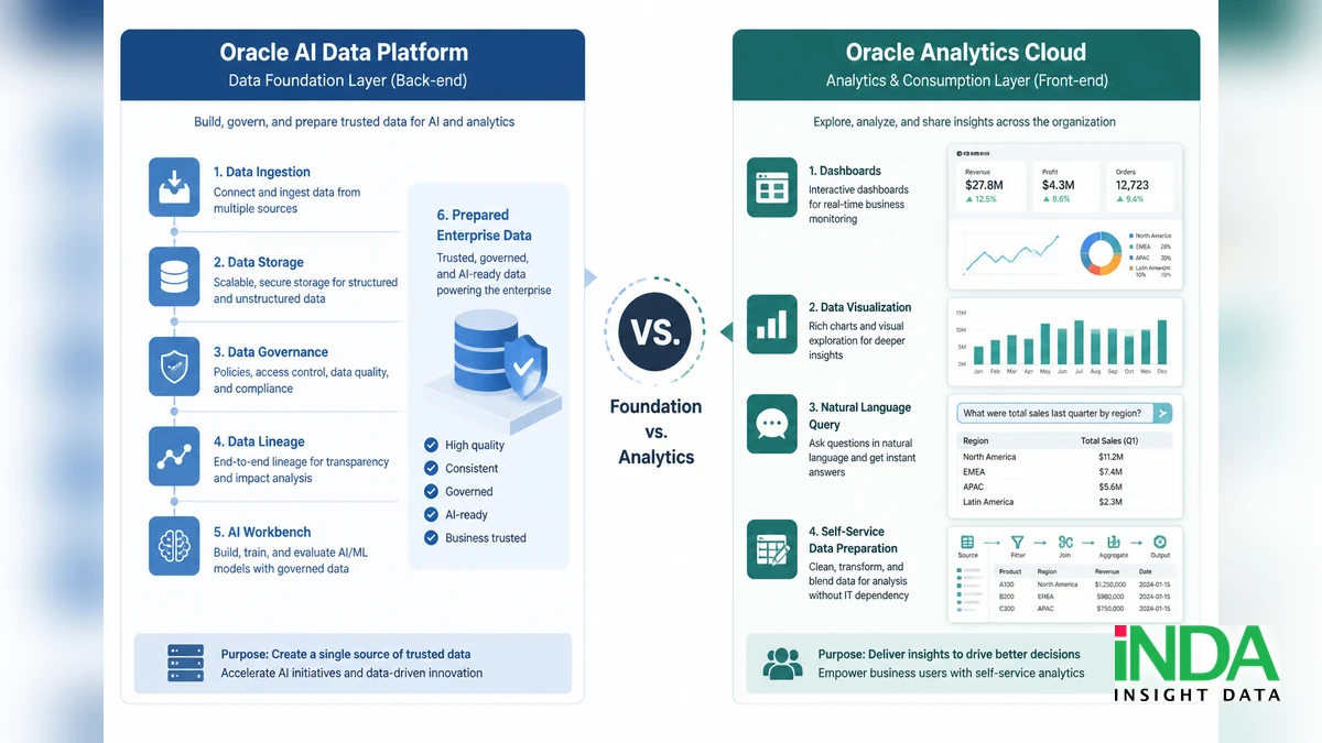 so sánh Oracle Analytics Cloud cho doanh nghiệp