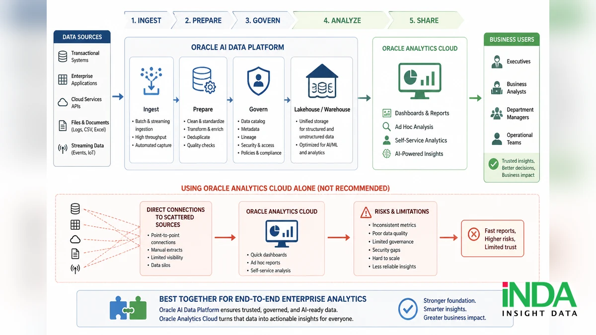 so sánh Oracle Analytics Cloud cho doanh nghiệp theo góc nhìn triển khai